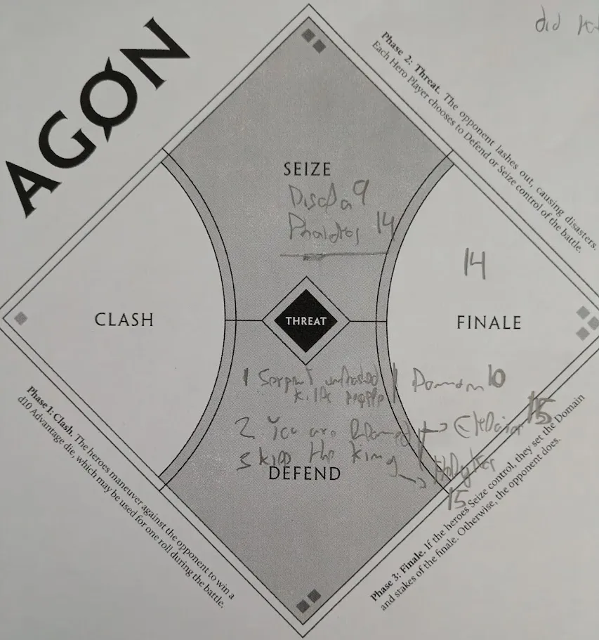 Battle diagram with players on each side of the threat