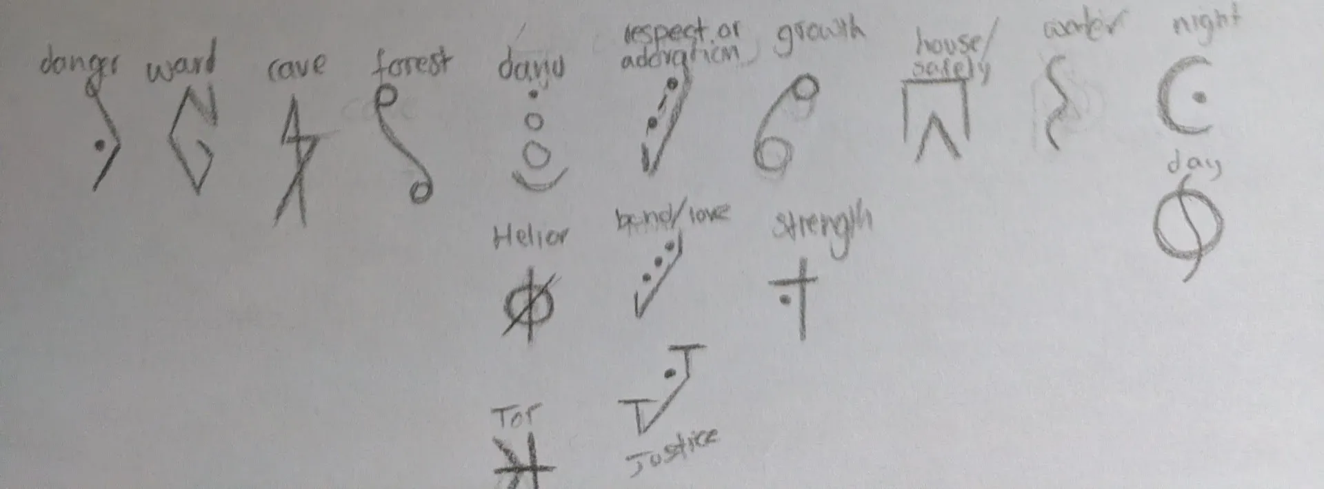 Some interesting glyphs