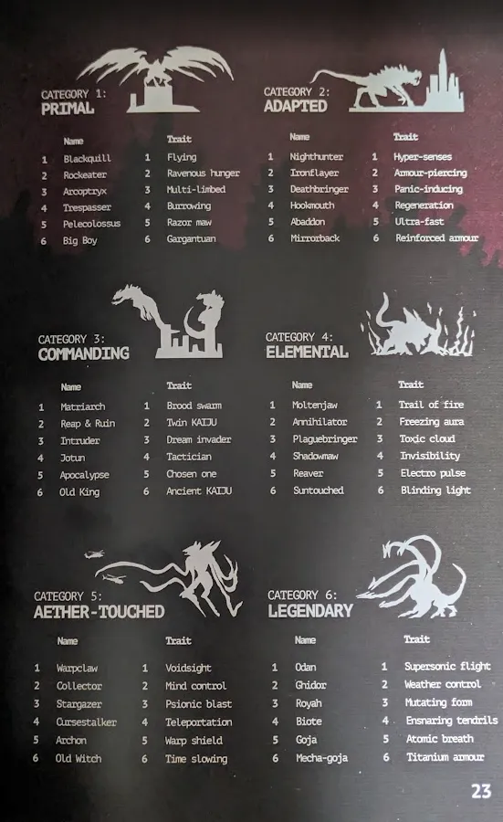 Kaiju roll tables